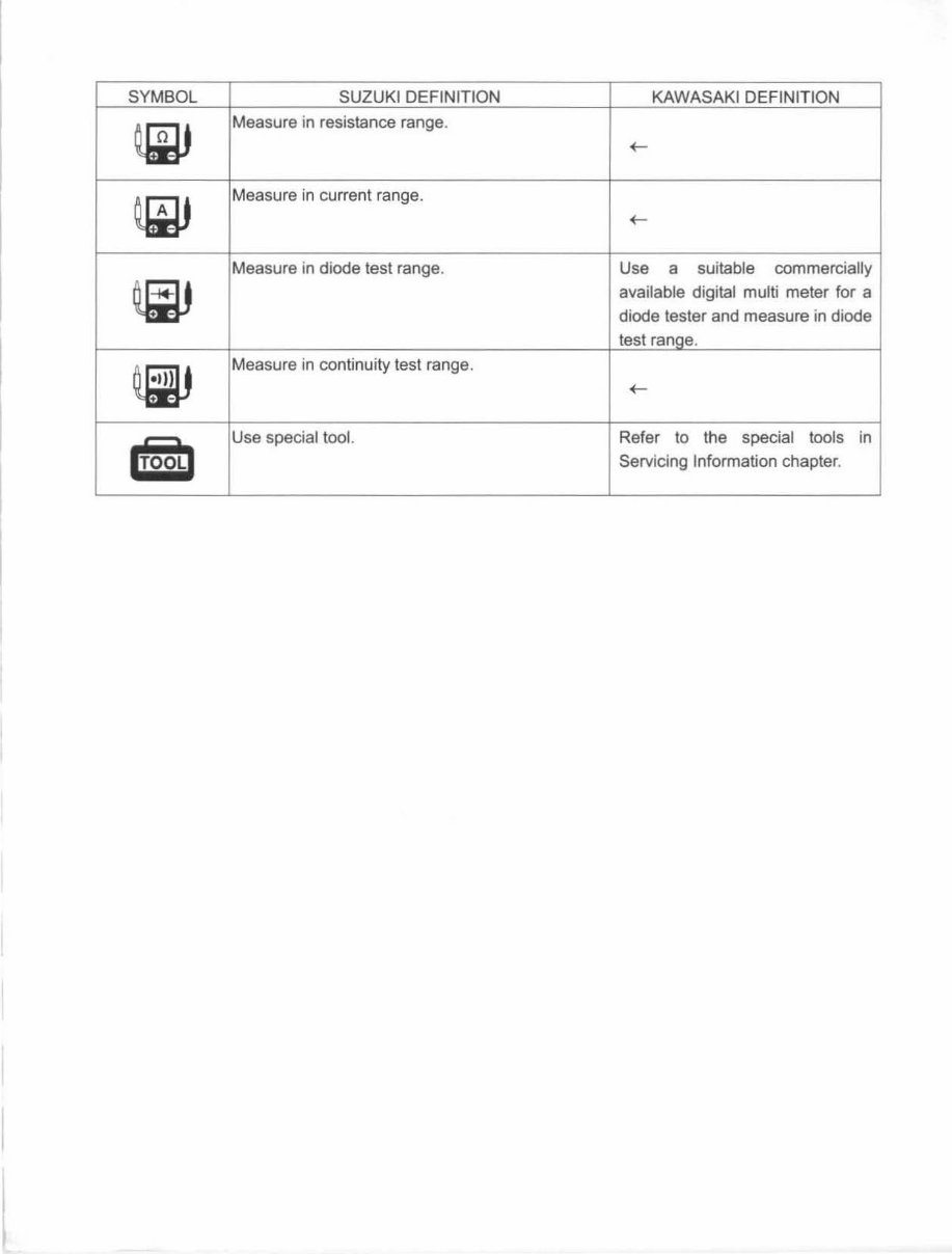2003-2006 Kawasaki KFX 50 Service & Repair Manual preview img 7