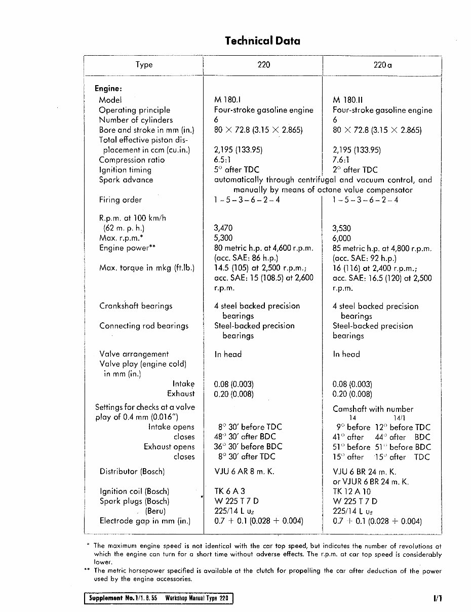 Mercedes-Benz 220S 220A W180 M180 Engine Repair Manual preview img 7
