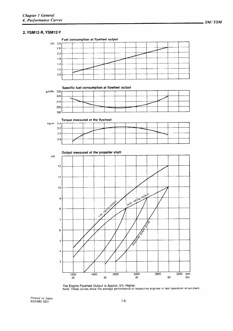 YANMAR YSM8 YSM12 Marine Diesel Engine COMPLETE Workshop Repair Manual preview img 10