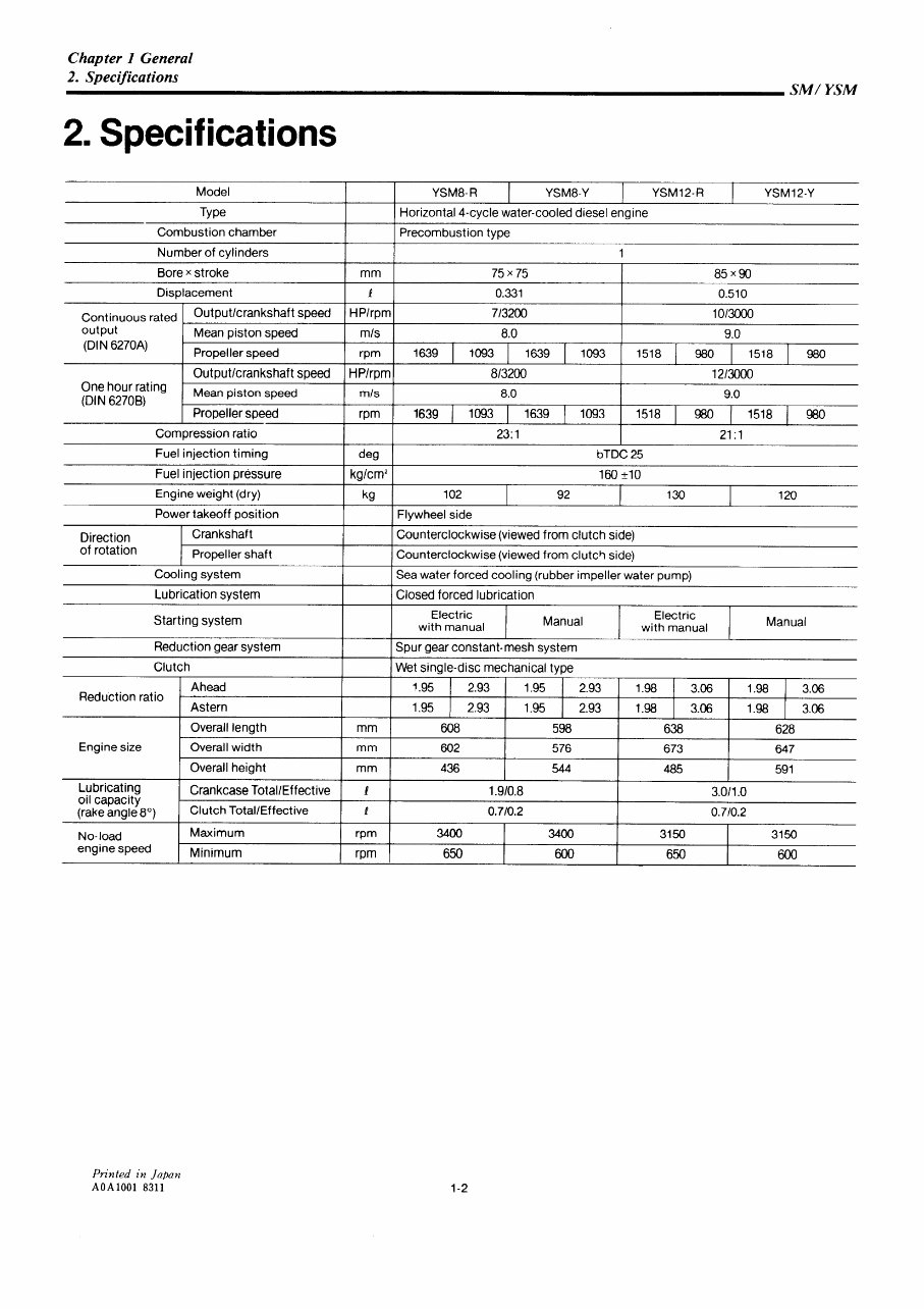 YANMAR YSM8 YSM12 Marine Diesel Engine COMPLETE Workshop Repair Manual preview img 7