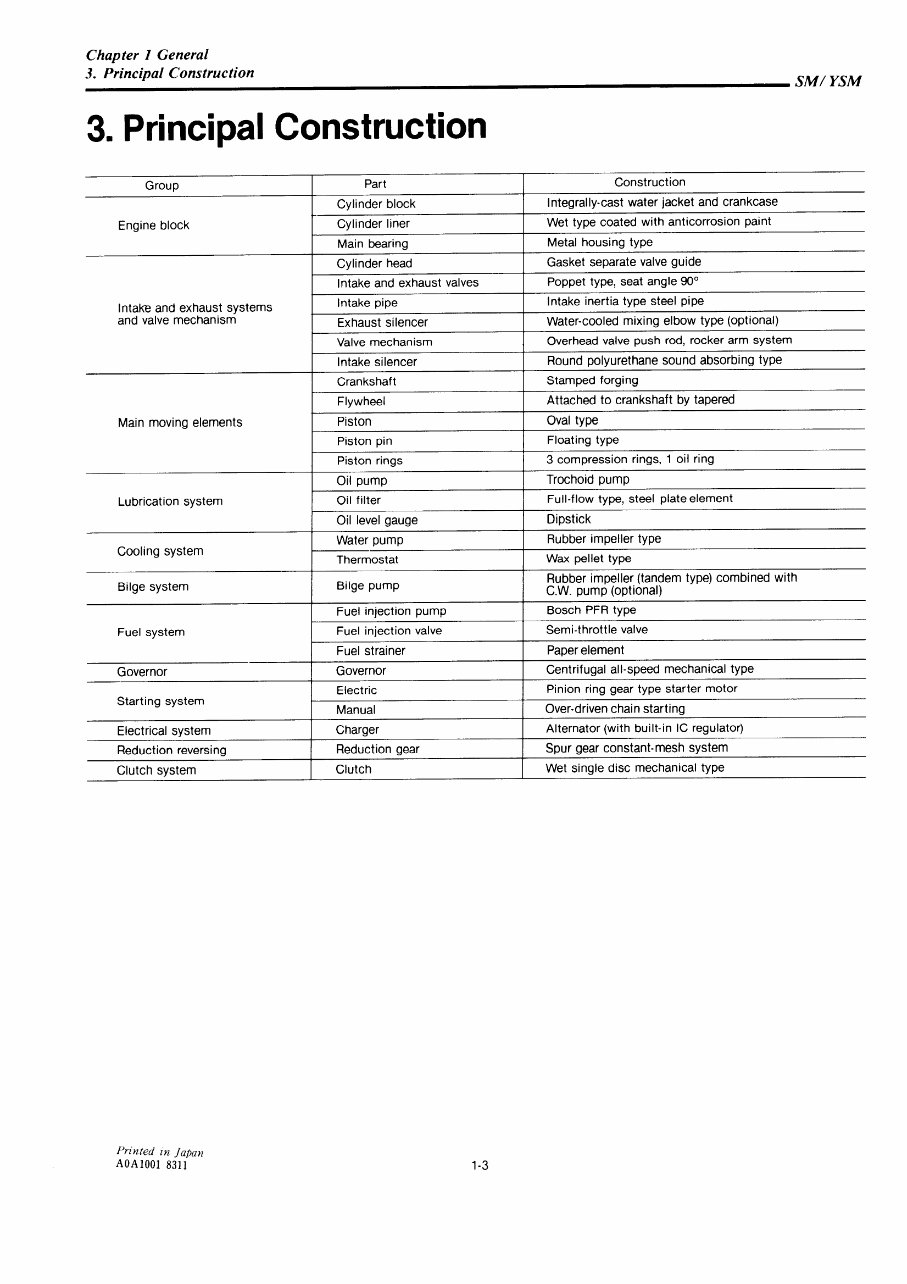 YANMAR YSM8 YSM12 Marine Diesel Engine COMPLETE Workshop Repair Manual preview img 8