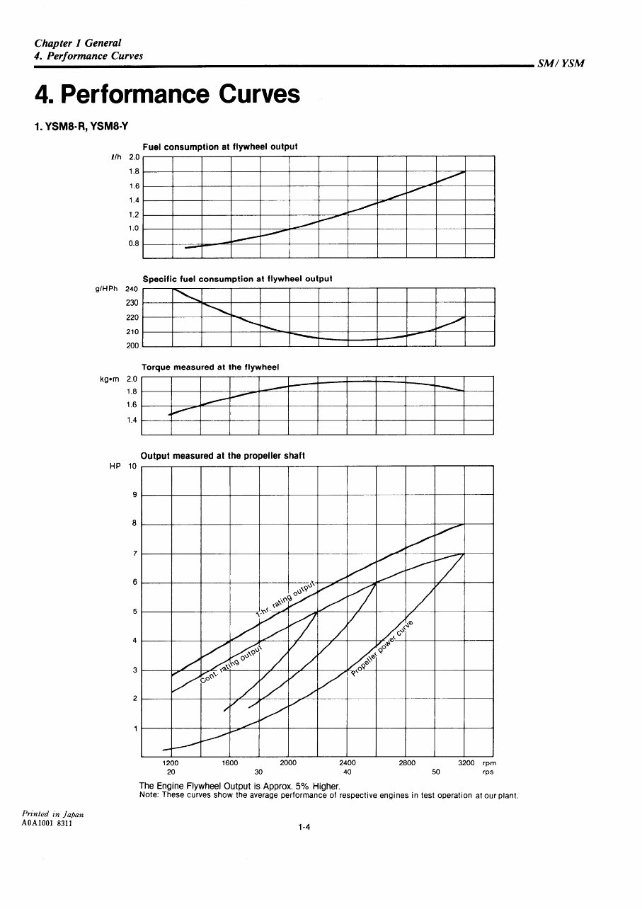 YANMAR YSM8 YSM12 Marine Diesel Engine COMPLETE Workshop Repair Manual preview img 9
