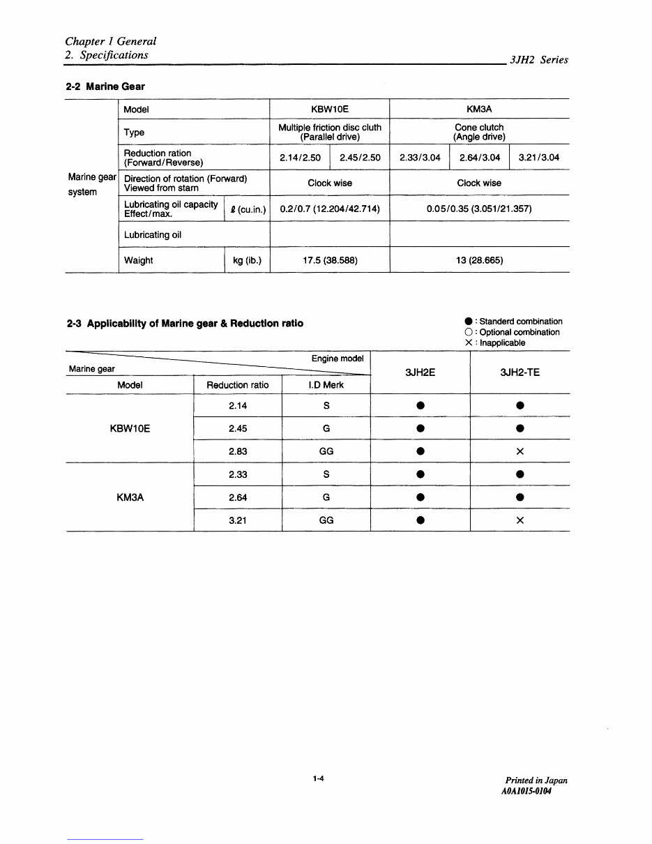 Yanmar Marine Diesel Engine 4JH2 Series Service Repair Manual preview img 10