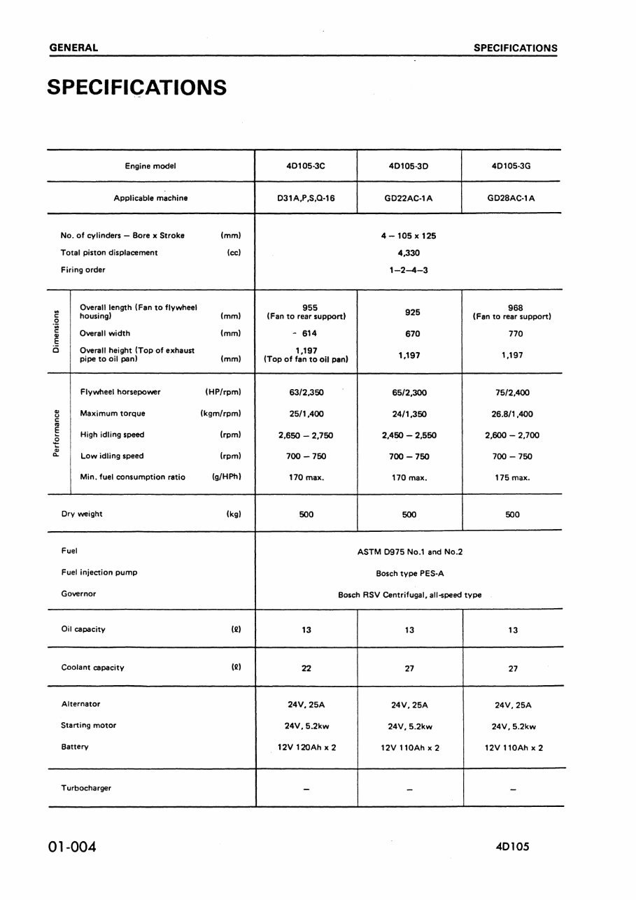 Komatsu 4D105-3 and S4D105-3 Diesel Engine Complete Workshop Service Repair Manual preview img 6