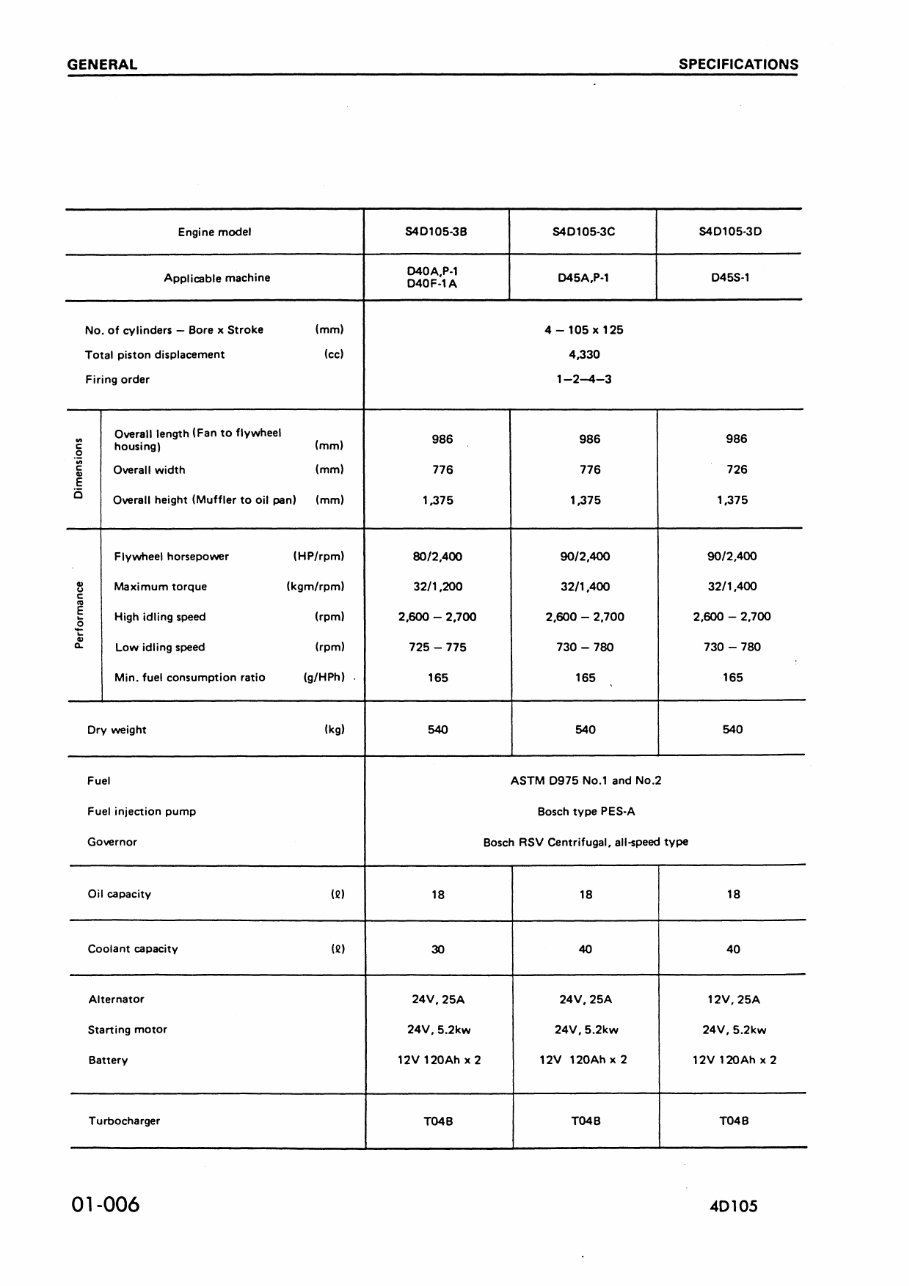 Komatsu 4D105-3 and S4D105-3 Diesel Engine Complete Workshop Service Repair Manual preview img 8