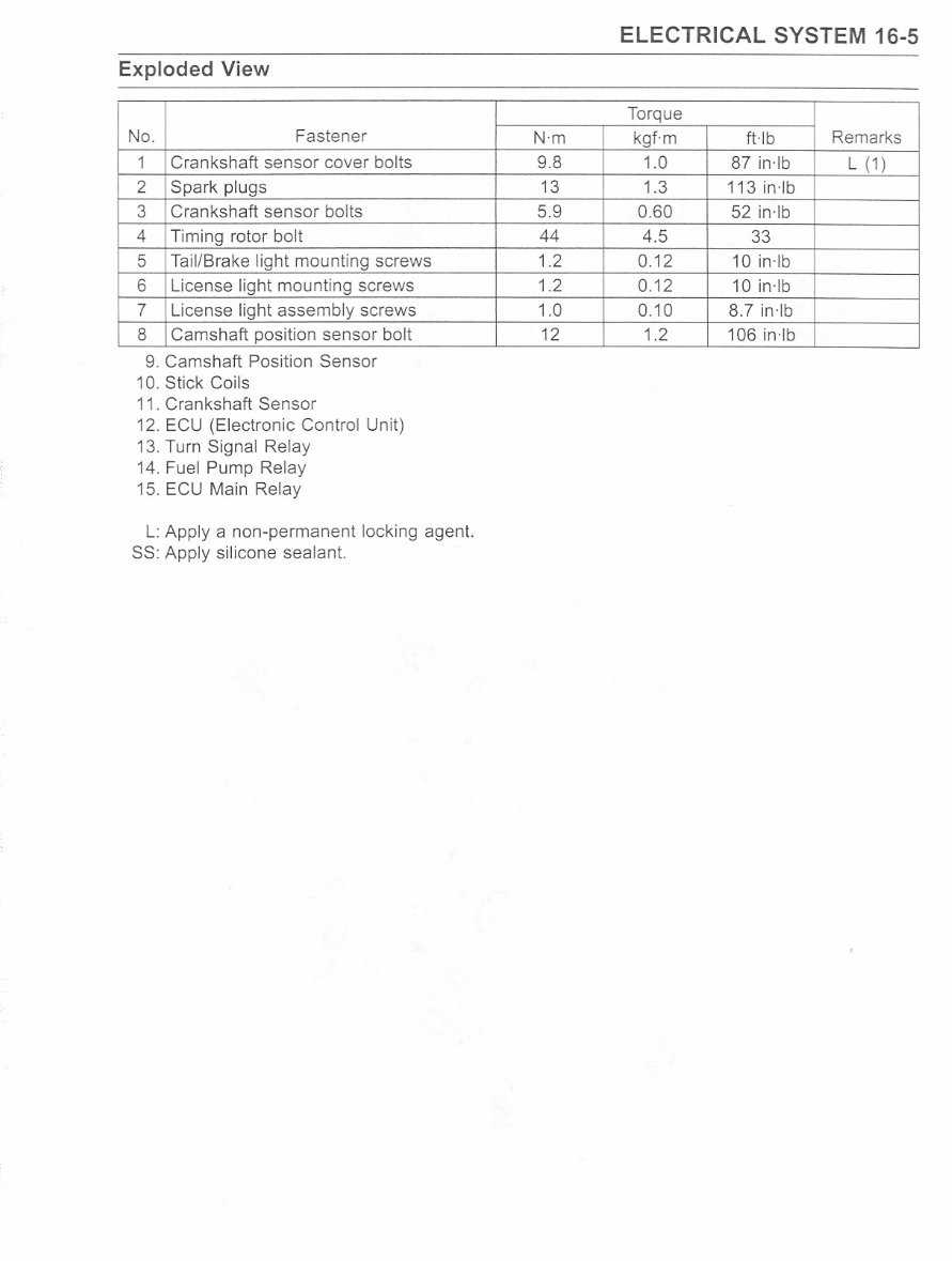 2004 Kawasaki Ninja ZX6R Wiring Diagram preview img 5