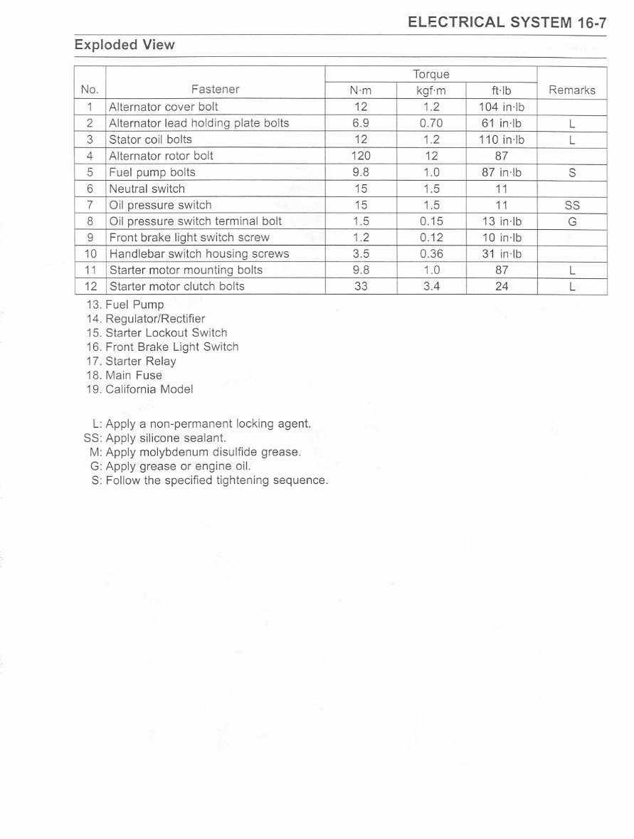 2004 Kawasaki Ninja ZX6R Wiring Diagram preview img 7