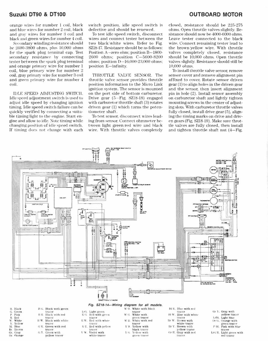 Suzuki Outboard DT90 DT100 DT115 DT140 DT150 DT150SS DT175 DT200 Service Repair Workshop Manual preview img 5