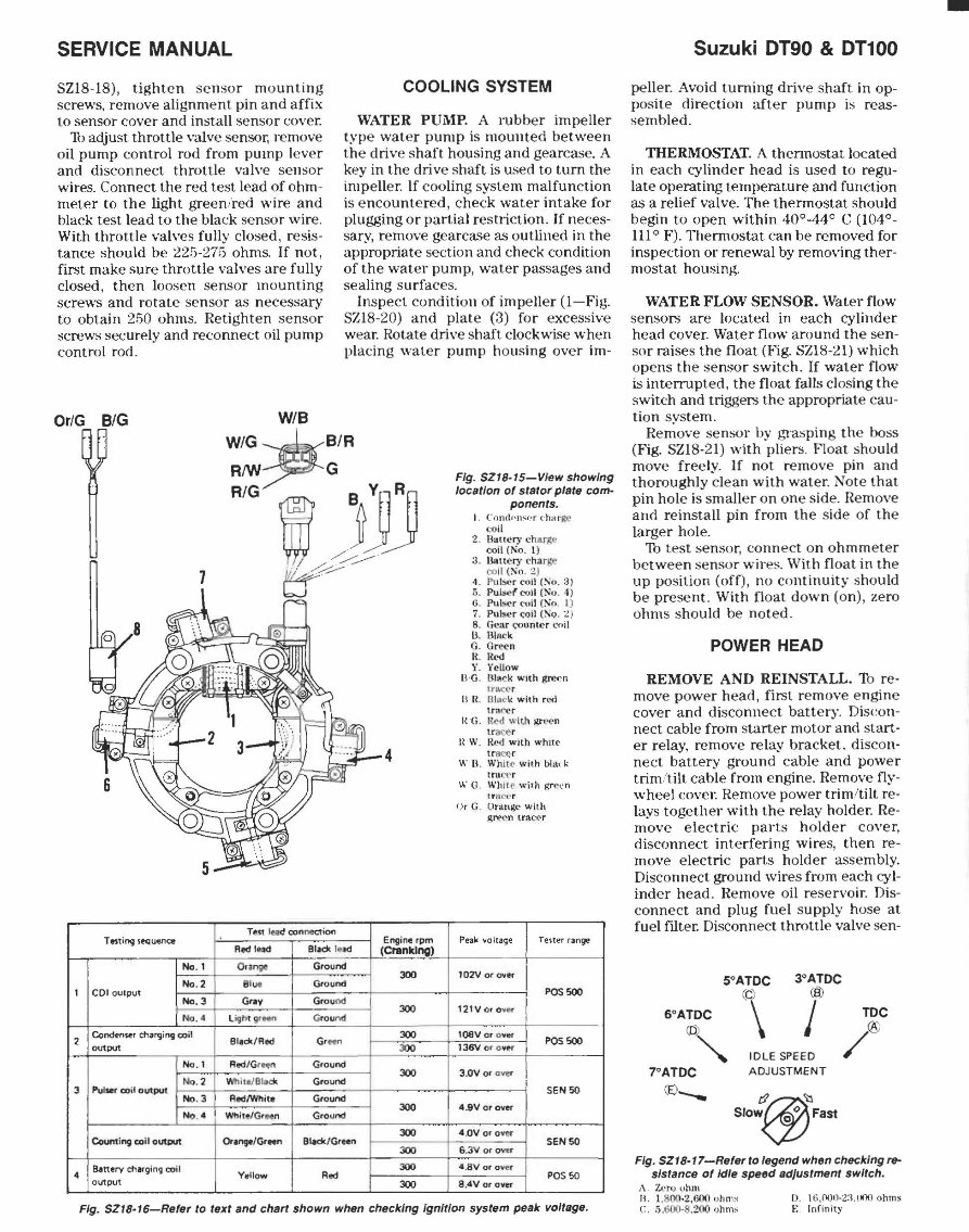 Suzuki Outboard DT90 DT100 DT115 DT140 DT150 DT150SS DT175 DT200 Service Repair Workshop Manual preview img 6