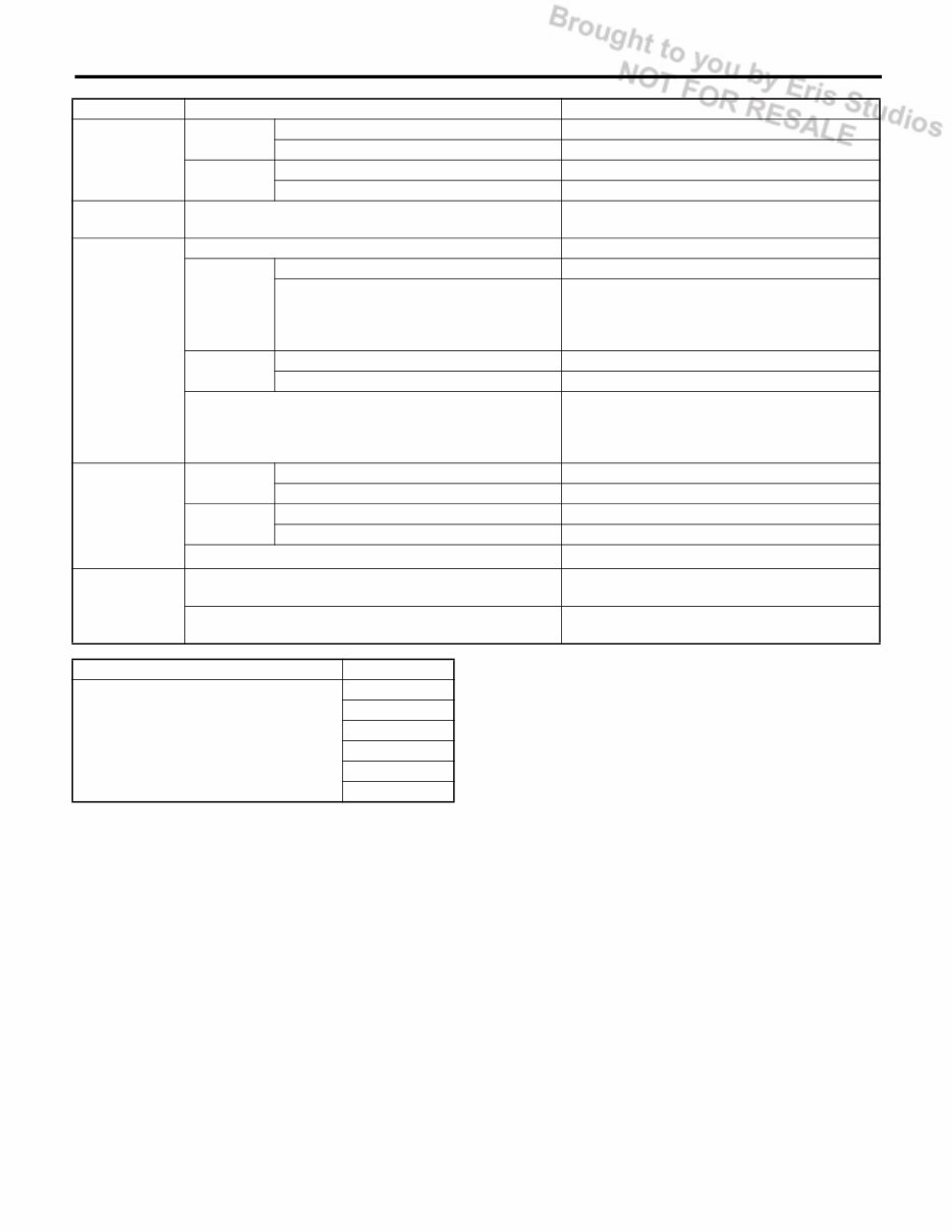 2006-2007 Subaru Impreza 2.5i wrx STI Repair Service manual preview img 3