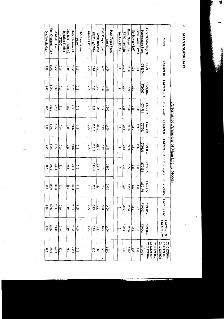 Dongfeng C6121 Diesel Engine Service Repair Manual preview img 8