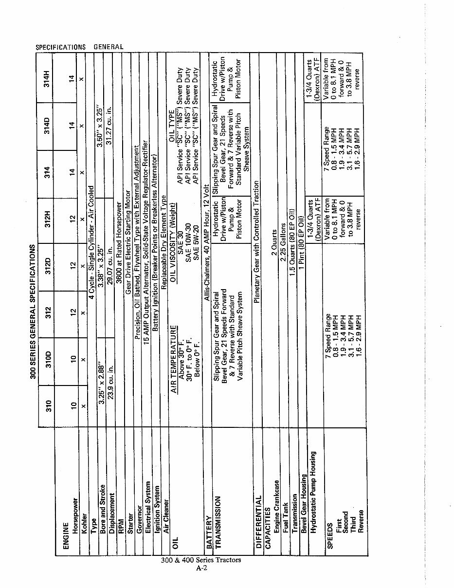 Allis-Chalmers 300 & 400 Series Lawn Tractors Service & Repair Manual preview img 8