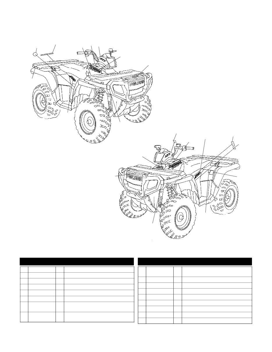 POLARIS SPORTSMAN 800 TWIN EFI ATV Parts Manual Catalog preview img 10