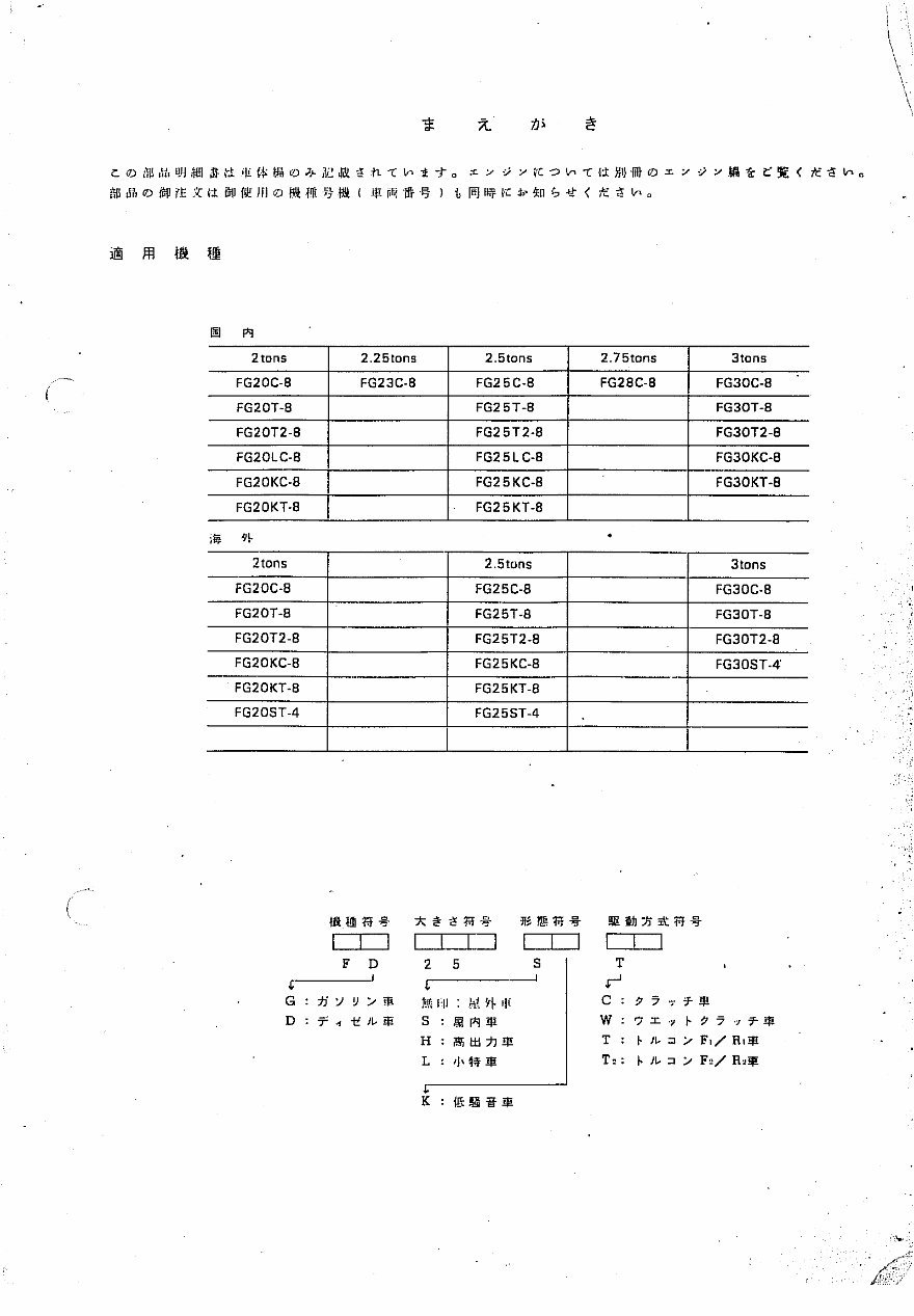 Komatsu FG20, FG25, FG30 Series Forklift OEM Parts Catalog preview img 8