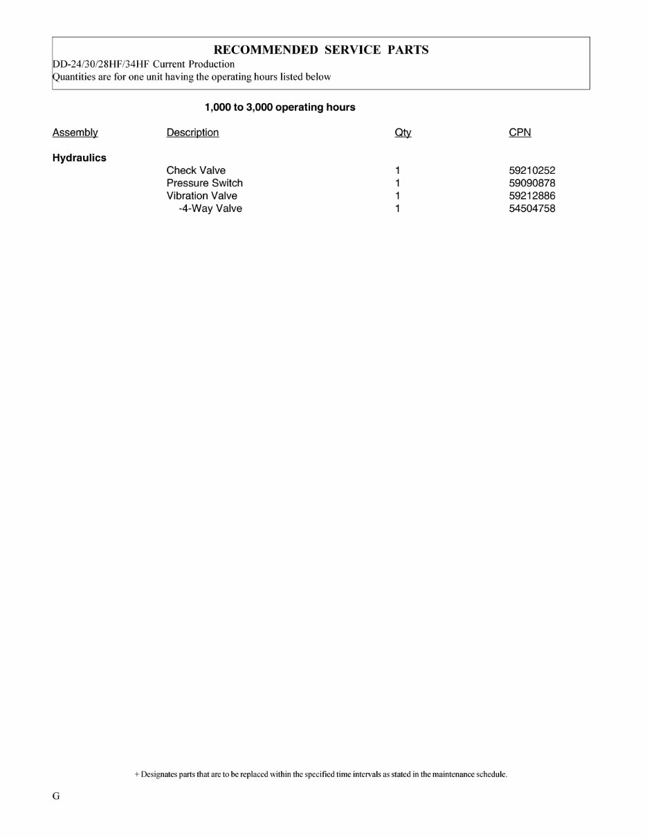INGERSOLL Rand DD24 / DD30 / DD28HF / DD34HF Parts Manual preview img 10