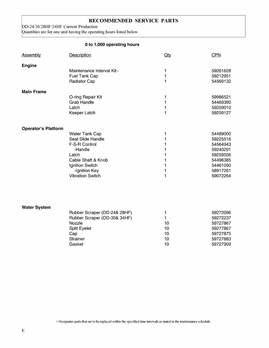 INGERSOLL Rand DD24 / DD30 / DD28HF / DD34HF Parts Manual preview img 8
