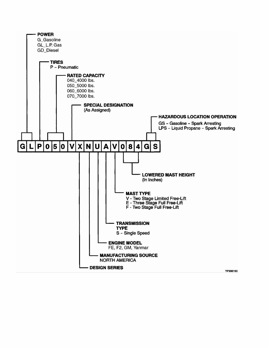 Yale (B875) GP/GLP/GDP040VX-GP/GLP/GDP070VX Forklift Service Parts Catalogue Manual preview img 2