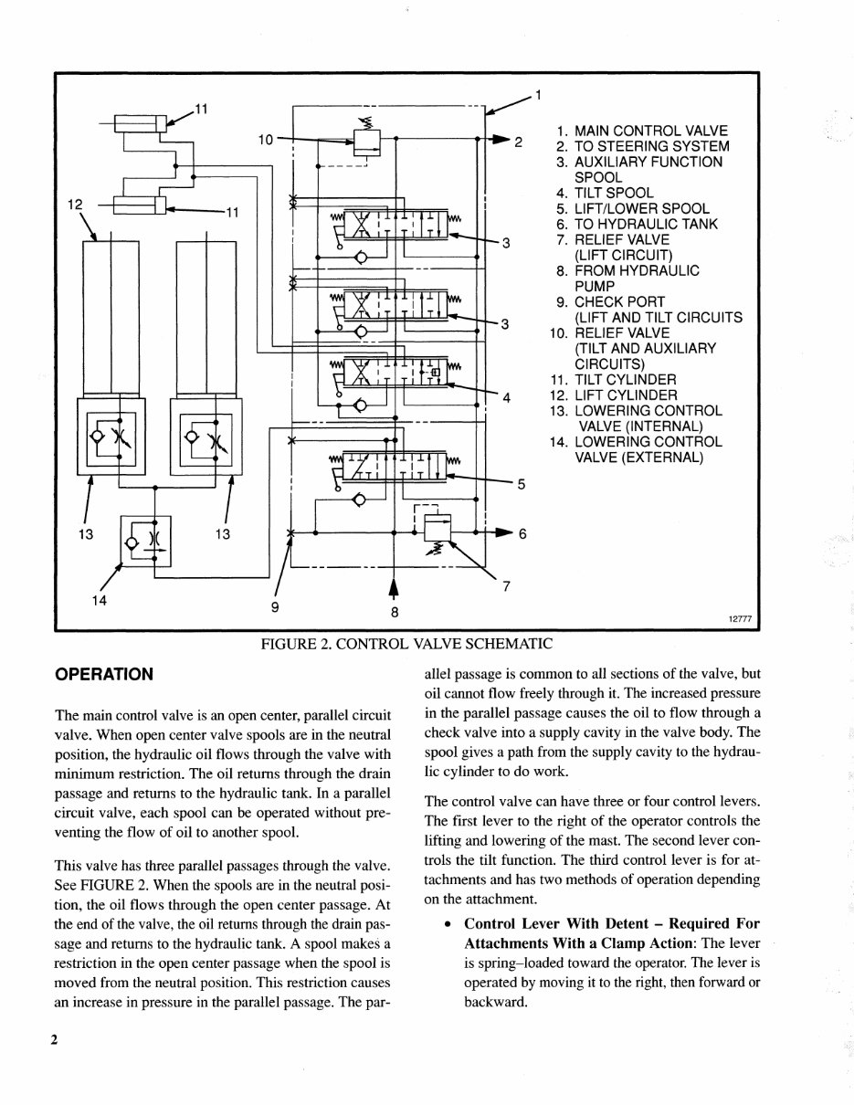 Hyster D187 (S50XM) Forklift OEM Service & Repair Manual preview img 6