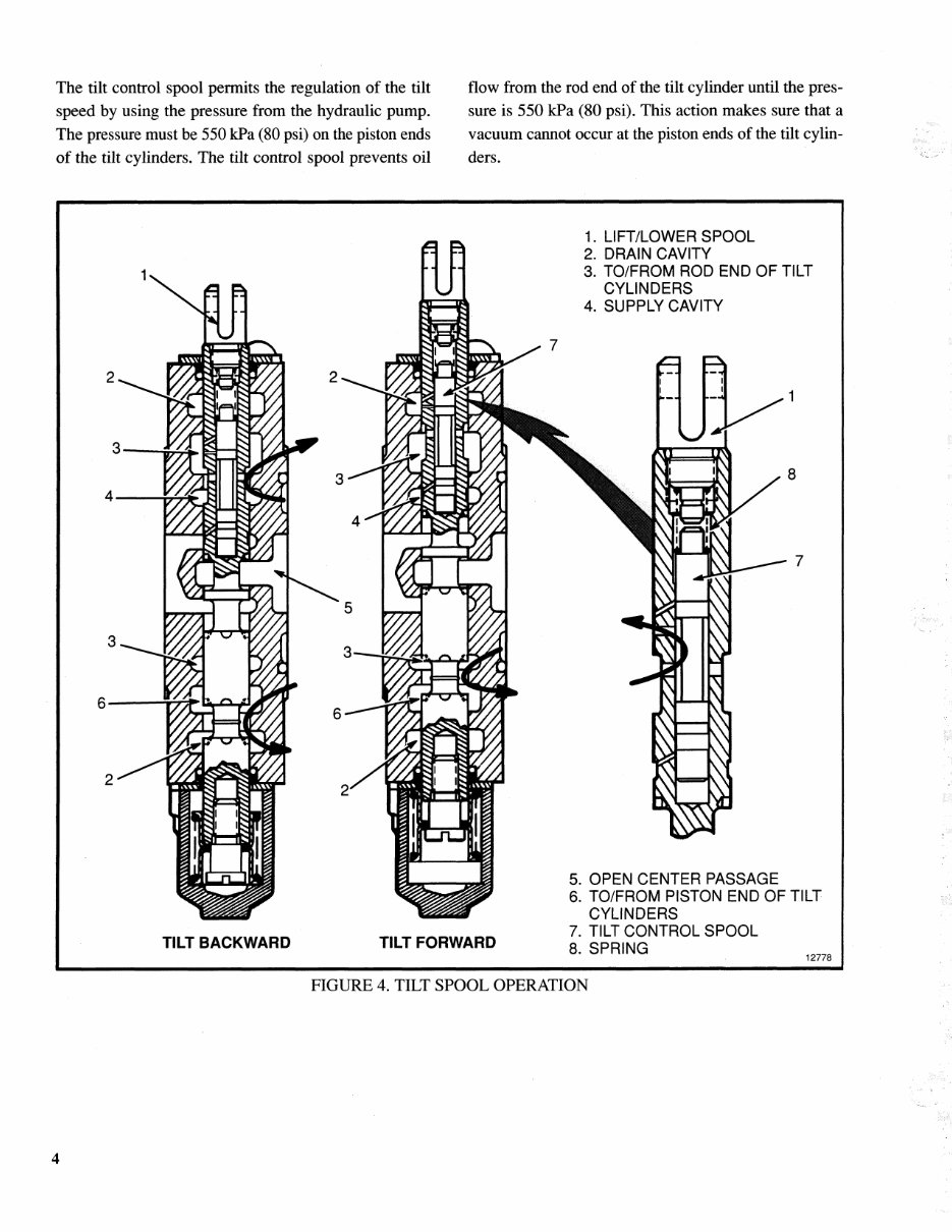 Hyster D187 (S50XM) Forklift OEM Service & Repair Manual preview img 8