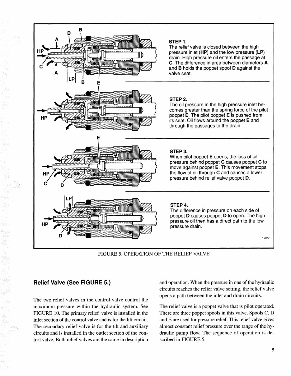 Hyster D187 (S50XM) Forklift OEM Service & Repair Manual preview img 9