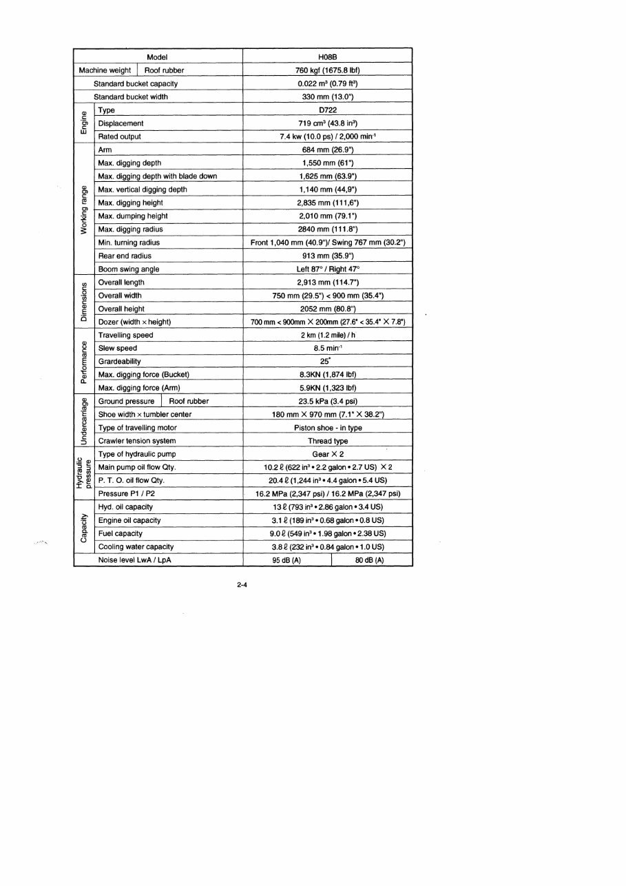 Hanix H08B Excavator Service and Parts Manual preview img 10