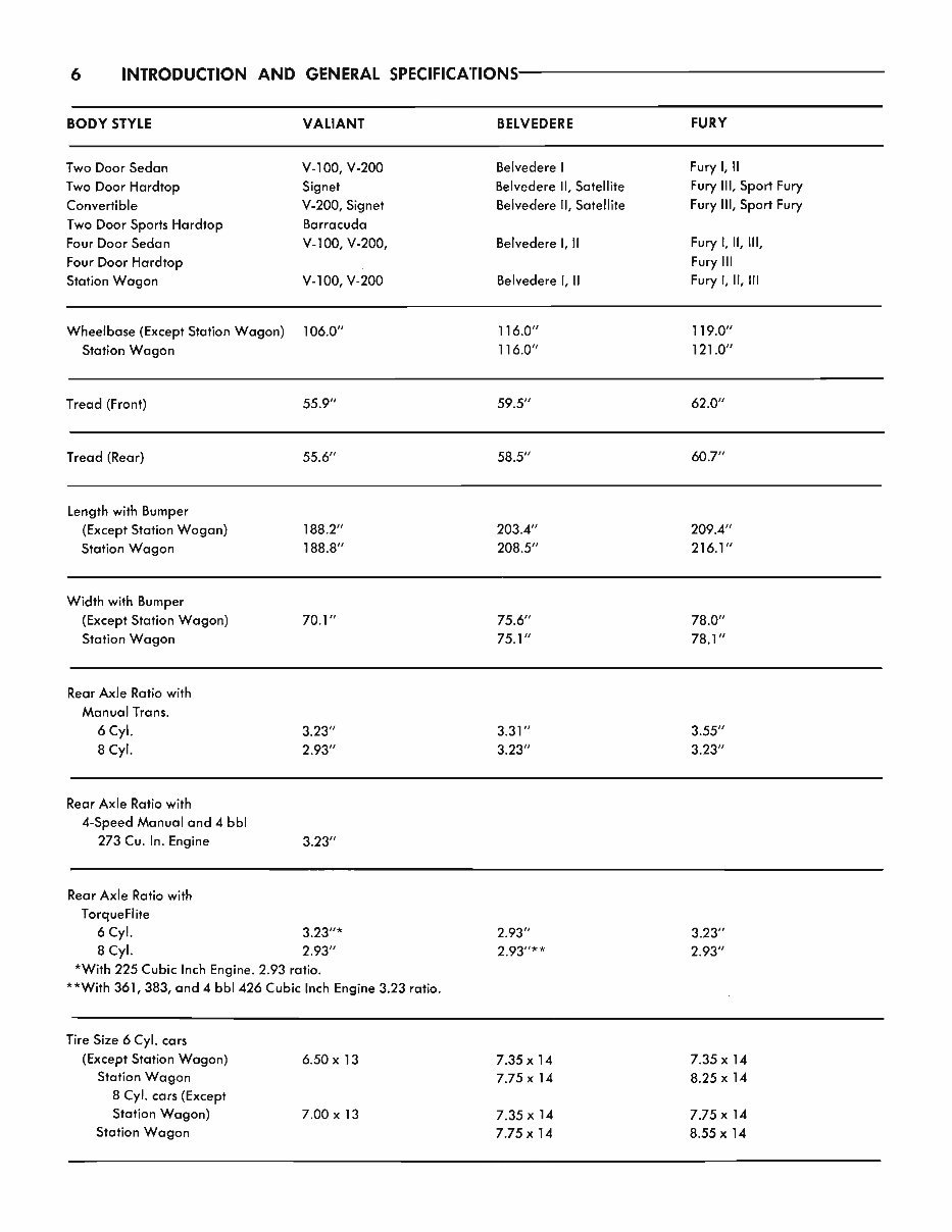 1964 1965 Plymouth Service manual Fury Satellite barracuda preview img 7