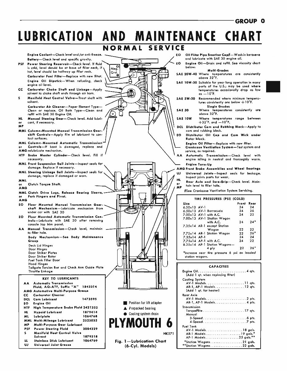 1964 1965 Plymouth Service manual Fury Satellite barracuda preview img 8