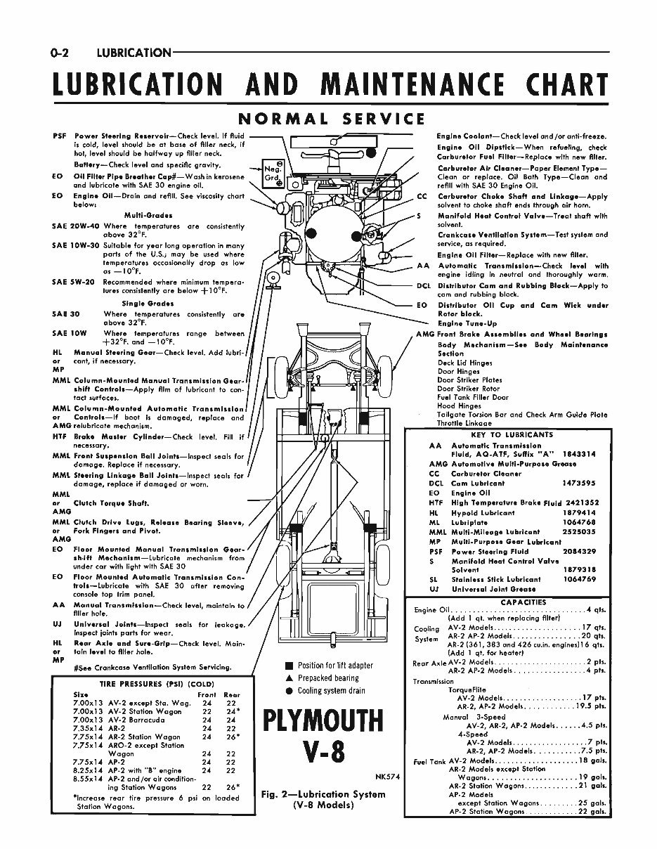 1964 1965 Plymouth Service manual Fury Satellite barracuda preview img 9