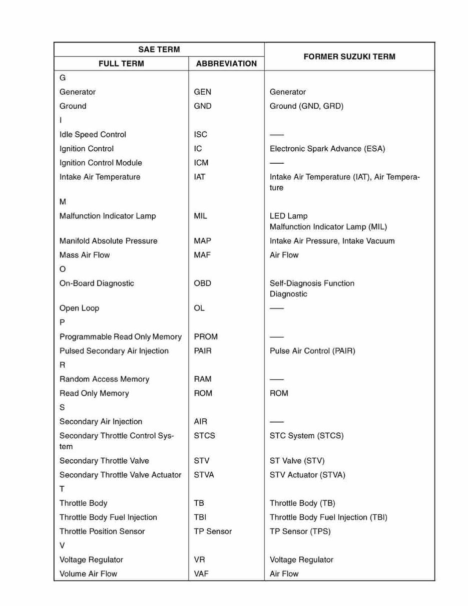 Suzuki DL1000 V-Strom Service Manual V Strom preview img 10