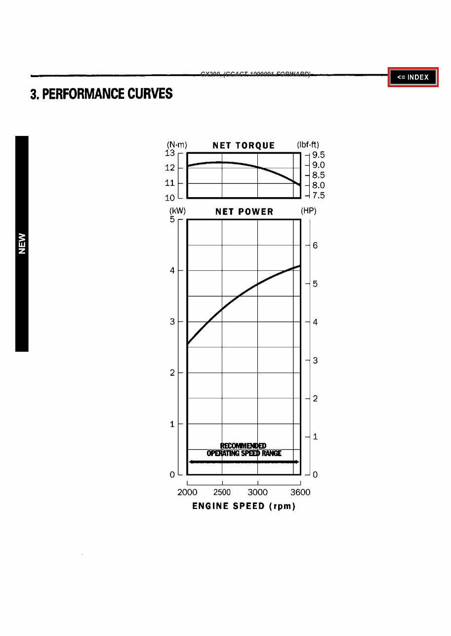 Honda GX200 Horizontal Shaft Engine OEM Service & Repair Manual preview img 3