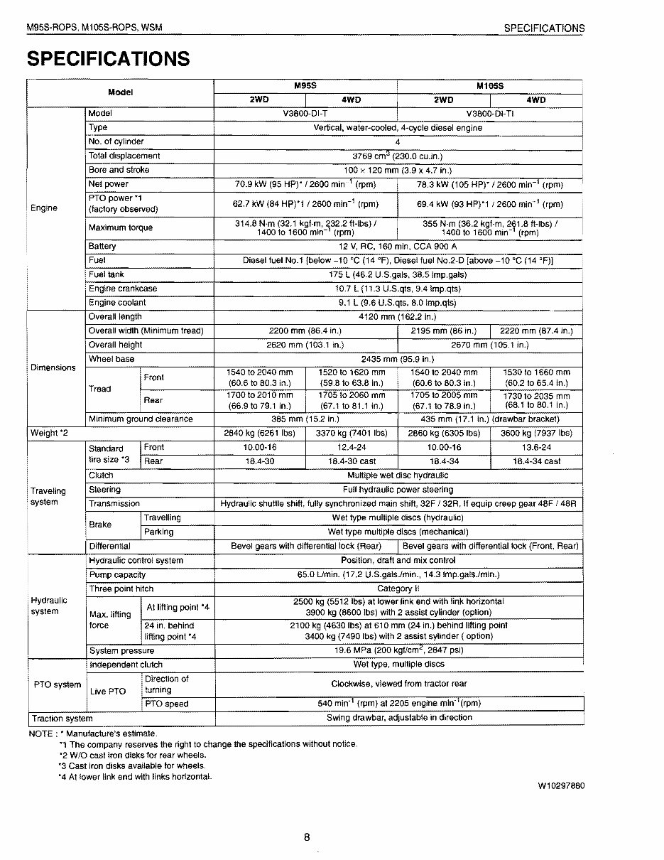 Kubota M95s Tractor Factory Service Repair Manual preview img 9