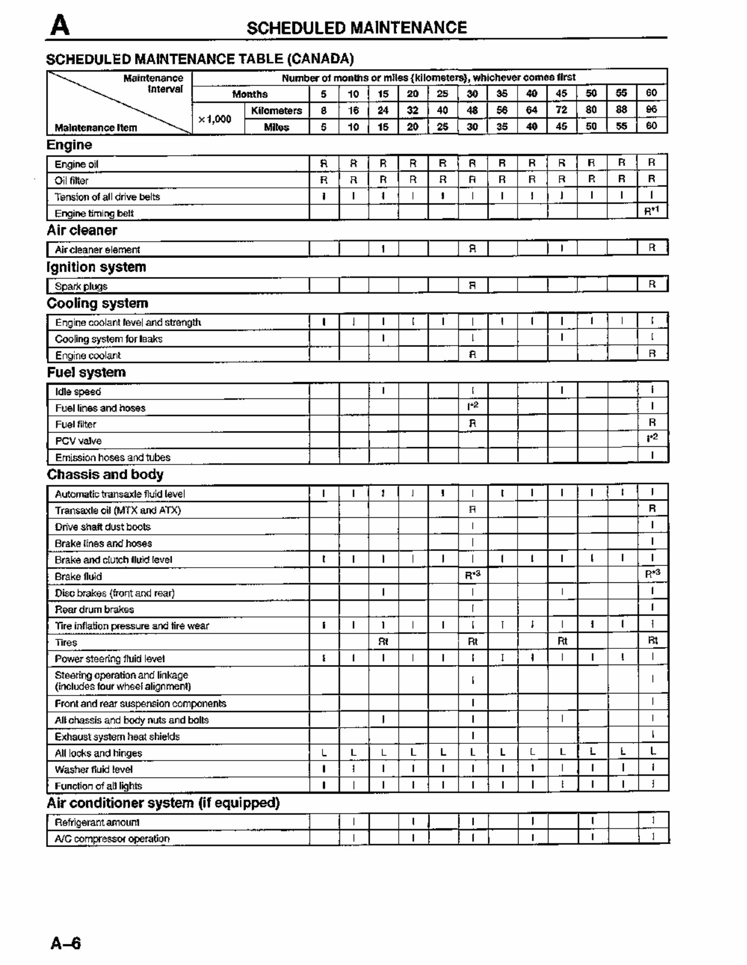 1992-1995 Mazda MX3 Service & Repair Manual preview img 10