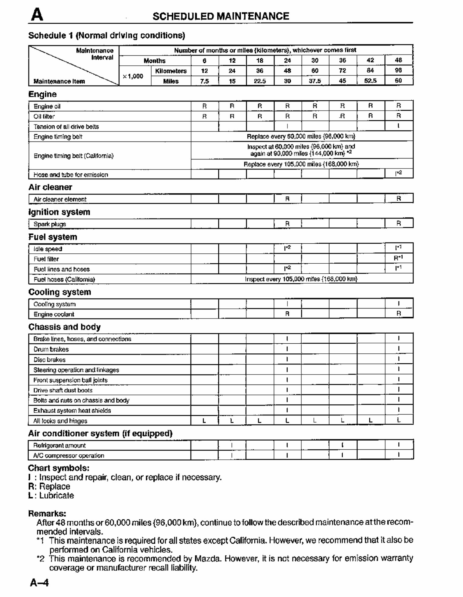 1992-1995 Mazda MX3 Service & Repair Manual preview img 8