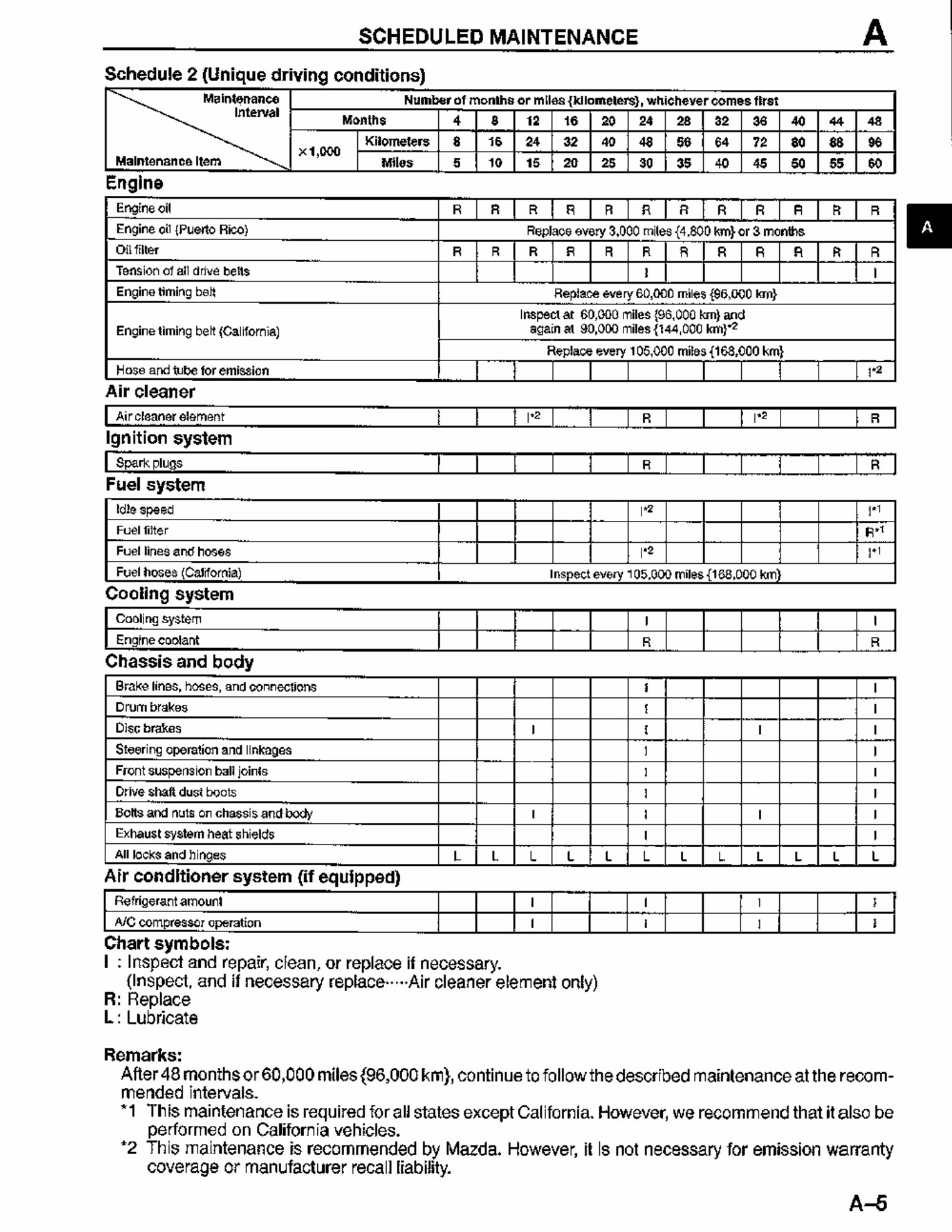 1992-1995 Mazda MX3 Service & Repair Manual preview img 9
