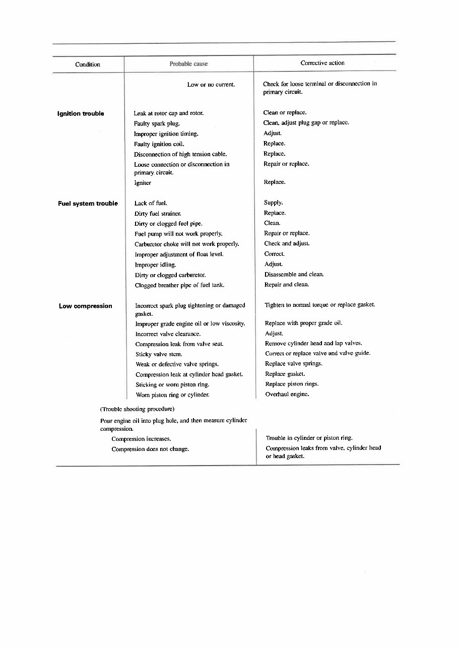 Nissan TB42 Gasolone Engine Workshop Service Manual preview img 10