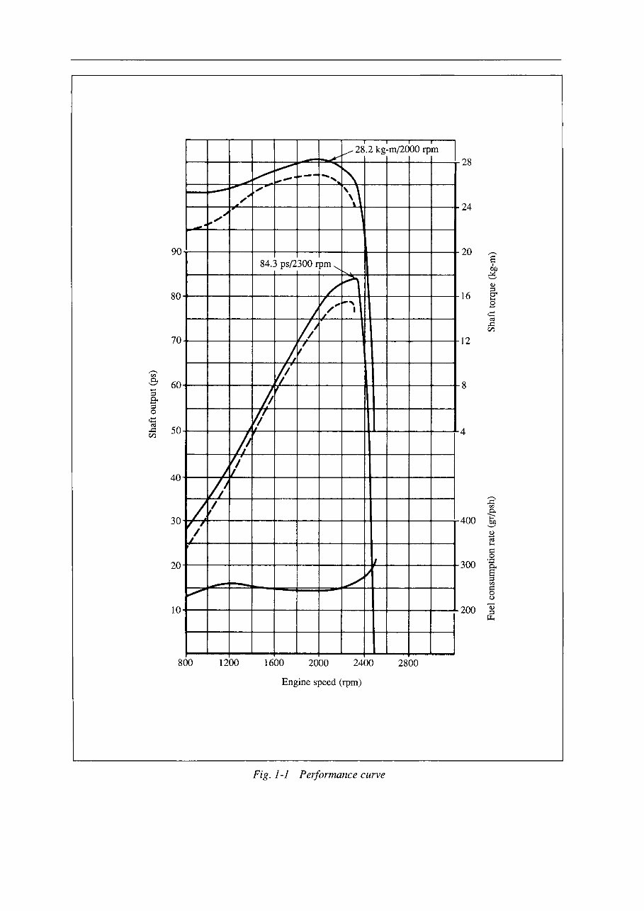 Nissan TB42 Gasolone Engine Workshop Service Manual preview img 4