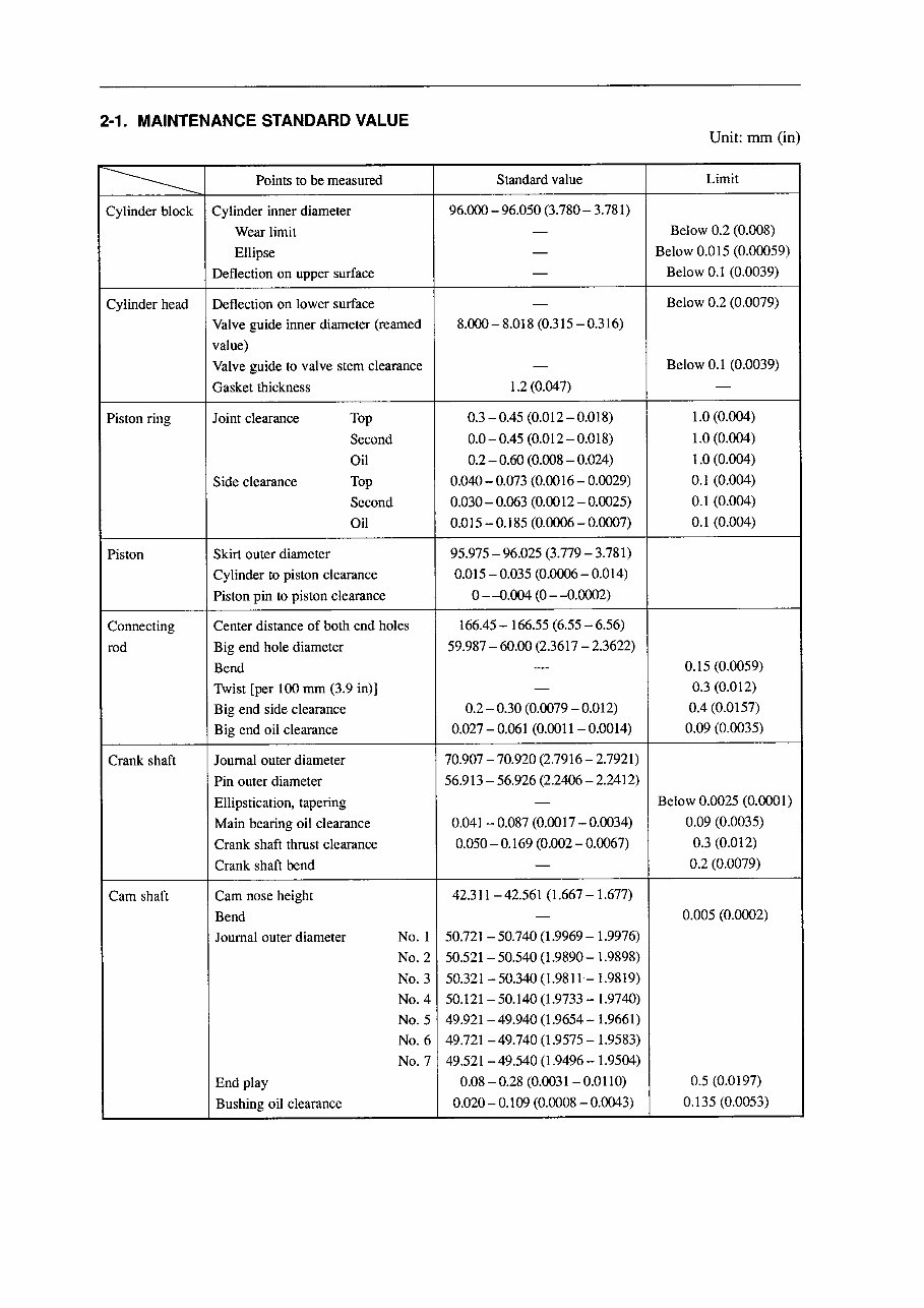 Nissan TB42 Gasolone Engine Workshop Service Manual preview img 6