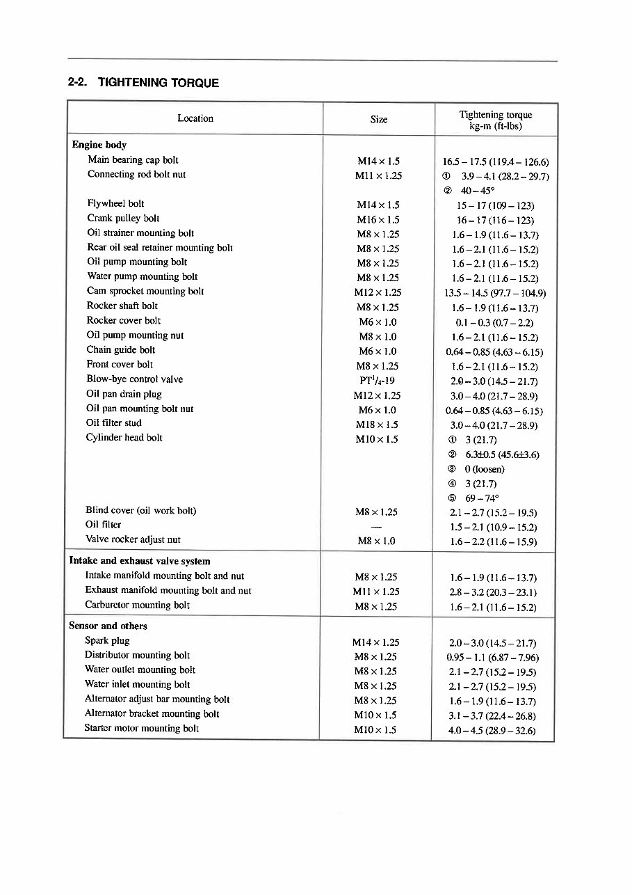 Nissan TB42 Gasolone Engine Workshop Service Manual preview img 8