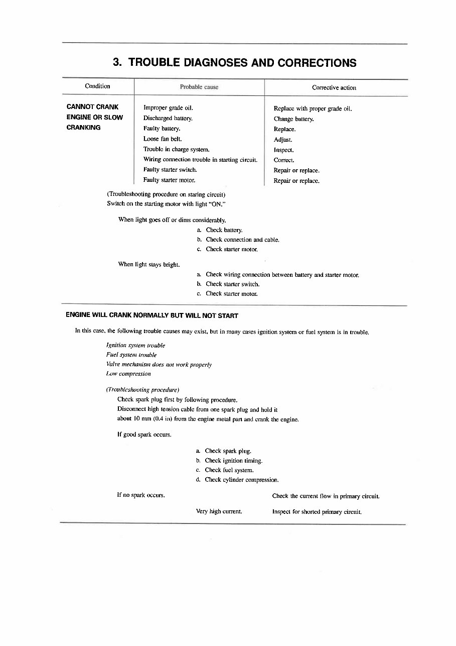 Nissan TB42 Gasolone Engine Workshop Service Manual preview img 9