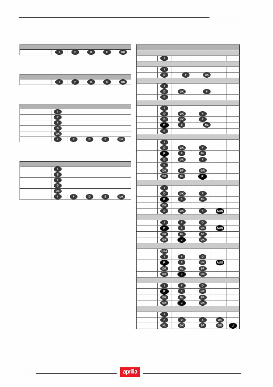 Aprilia RS125 RS 125 2006 Factory Service Repair Manual preview img 5