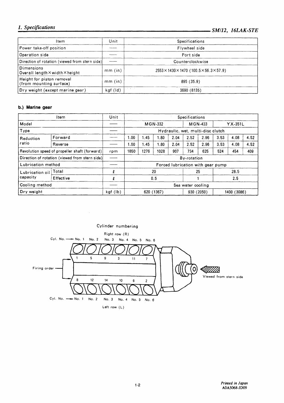 YANMAR 12LAK(M)-STE2 16LAK-STE1 Engine Full Service & Repair Manual preview img 5