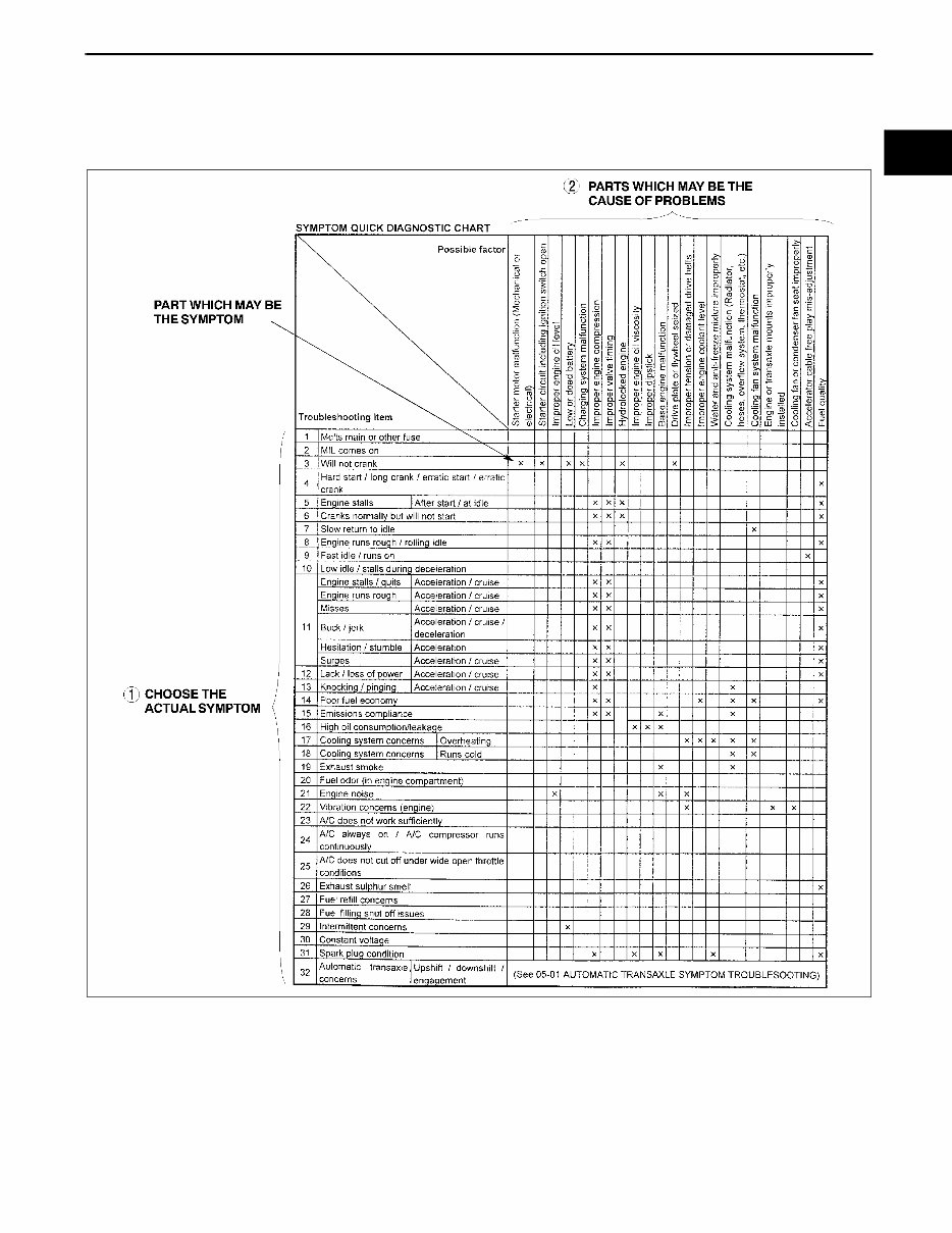 1997-2005 Mazda Protege Service & Repair Manual preview img 9