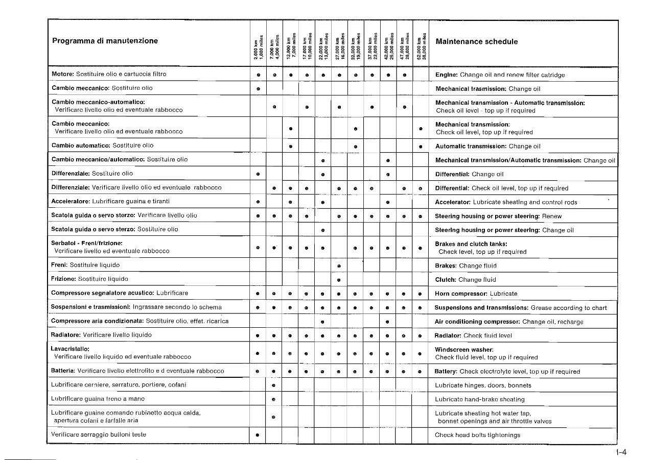 Maserati Quattropole III QP3 Full Service & Repair Manual preview img 10