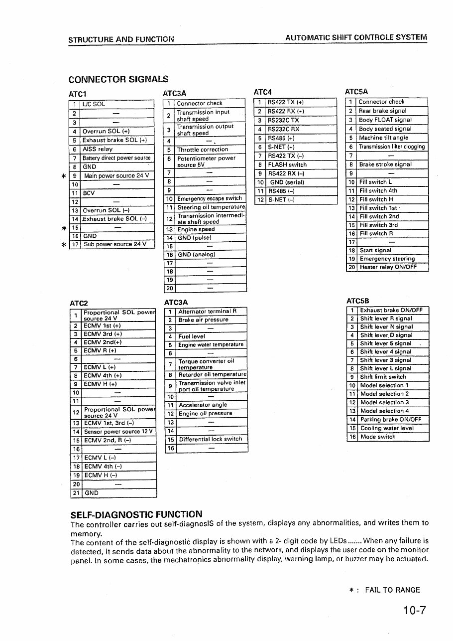 Komatsu HD465-5 HD 465 Dump Truck Service Manual (HD465-5 4626 and up ,HD605-5 1013 and up ) preview img 8