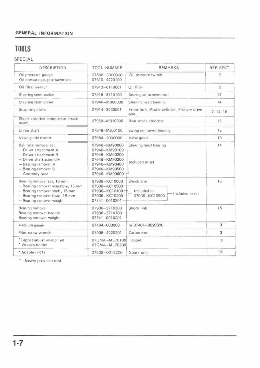 1986 HONDA VFR750F RC24 Motorcycle Service & Repair Manual - ! preview img 10