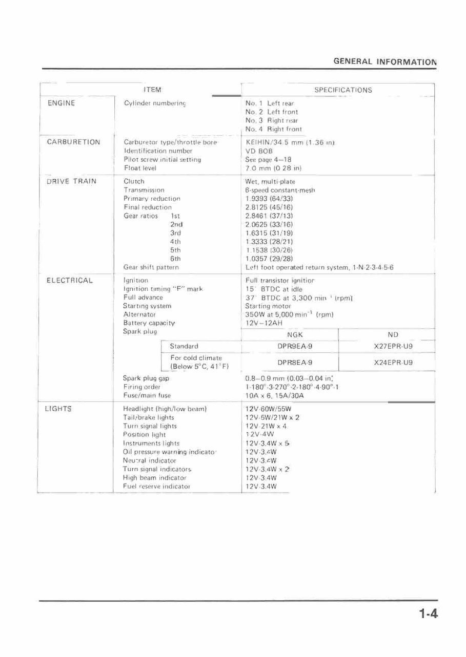 1986 HONDA VFR750F RC24 Motorcycle Service & Repair Manual - ! preview img 7