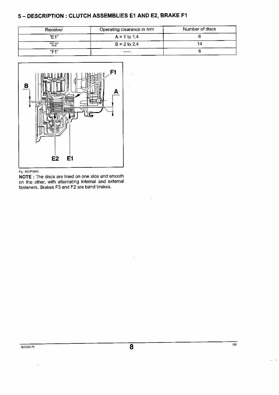 RENAULT PEUGEOT AL4 Automatic Gearbox Transmission Manual preview img 10