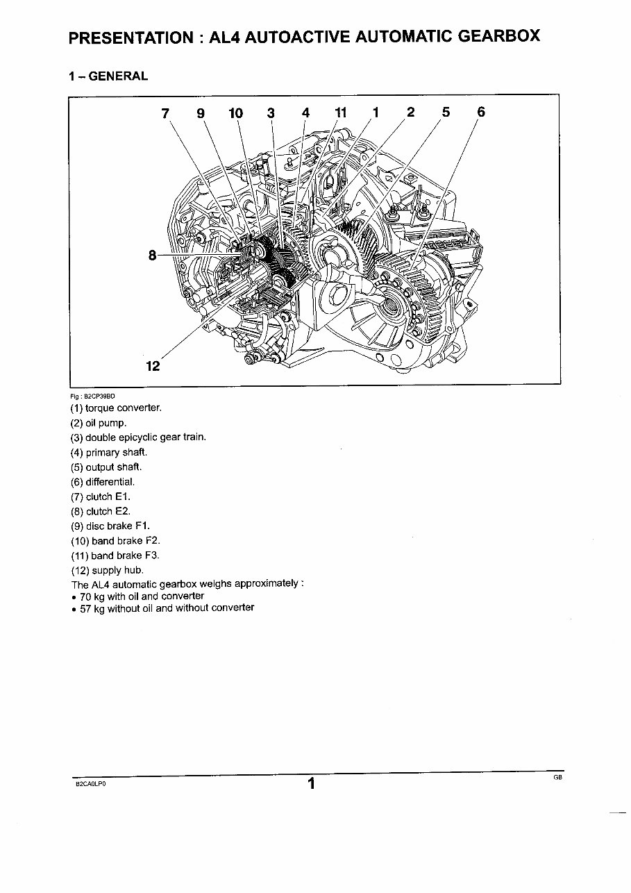 RENAULT PEUGEOT AL4 Automatic Gearbox Transmission Manual preview img 3
