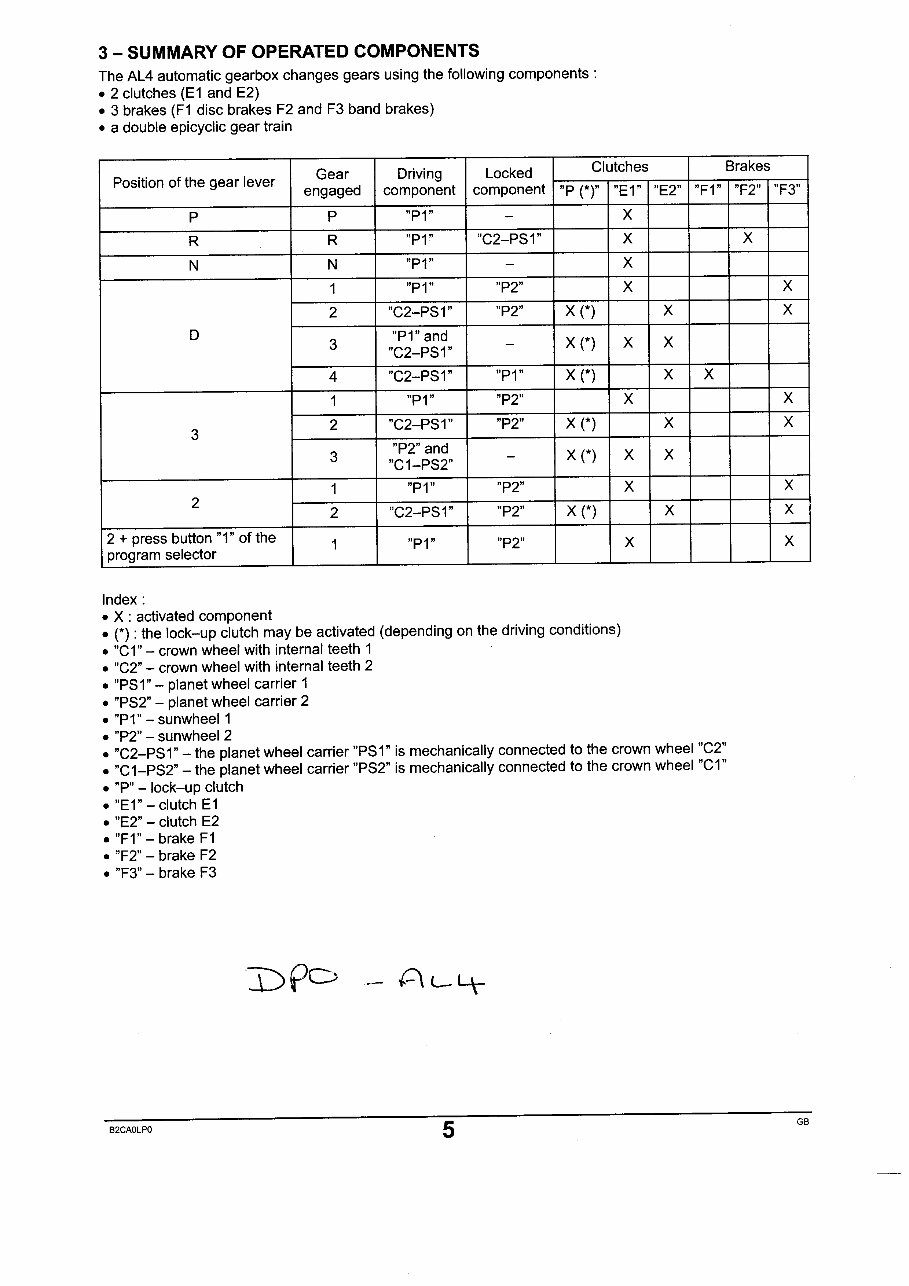 RENAULT PEUGEOT AL4 Automatic Gearbox Transmission Manual preview img 7