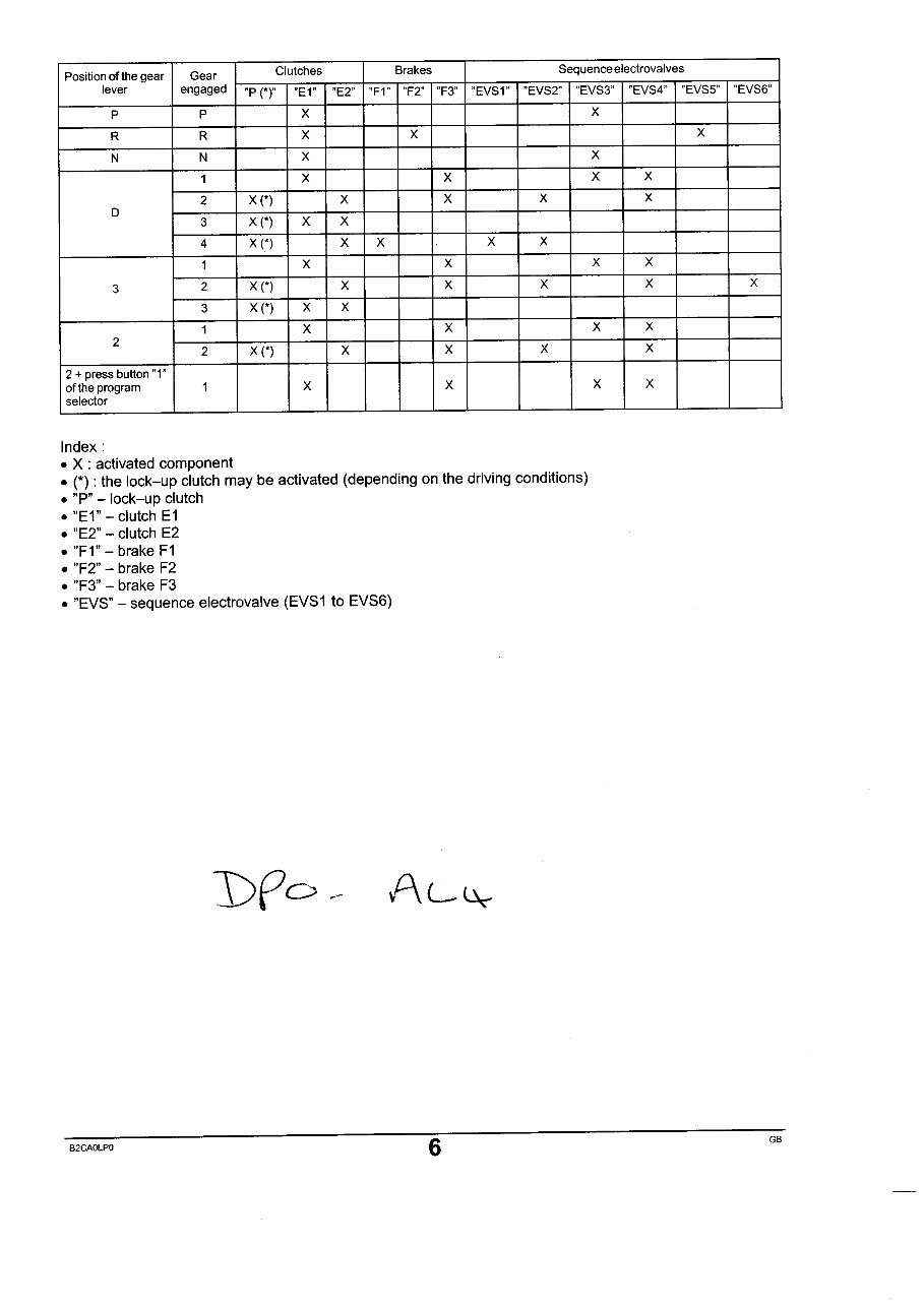 RENAULT PEUGEOT AL4 Automatic Gearbox Transmission Manual preview img 8